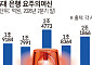 잠재적 부실 대출 10조…은행 건전성 '시한폭탄' 커졌다
