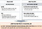삼일PwC "올해 글로벌 M&A 거래 5년 만에 최대 전망...AI 투자 집중"