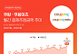“쿠팡 7월 결제추정액 6조1000억원, 역대 최대”