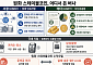 결제회사냐 자산운용사냐…원화 스테이블코인 수익모델 갈림길
