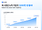 토스증권, 출시 5년 만에 가입자 1000만 명 돌파⋯40대 이상 ‘껑충’