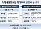 "한국형 금융지주 세운다"⋯라이나생명, 대주주 변경으로 지주사 전환 첫발