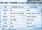 J&J도 참전…빅파마, 차세대 ‘in vivo CAR-T’ 선점 경쟁 본격화
