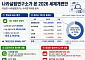나라살림硏 "조세체계 더 복잡해져…생산세액공제·1주택 우대 재검토"