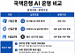 도입 다음은 성과 검증…내부전문인력 육성도 과제 [국책은행 AI 전환]