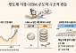 "AI 반도체 훈풍, 이젠 부품·장비 업체로"⋯증권가 HBM 수혜주 조명