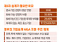 ‘누가 물려받느냐’보다 ‘어떻게 이어가느냐” [기업승계 대전환]