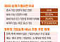 후계자 없어도 회사는 남긴다?…‘제3자 승계’ 시험대 오른 中企 현장 [기업승계 대전환]