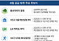 정부 공급카드 임박…서울시 협의·주민 설득이 성패 가른다 [부동산 해법 전쟁]