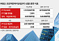 더딘 PF 정리 돌파구 찾는다…금감원, 1년 반 만에 매각설명회 재개