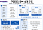 매출 4000억대에 시총은 겨우 500억…구영테크 낮은 몸값에 저가 승계 마무리