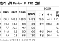 NH투자증권 "스튜디오드래곤, 업황 부진에도 2분기 호실적…수익성 회복"