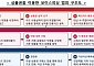 "상품권 사면 대출된다" 100% 보이스피싱…체크카드 넘겼다간 처벌 대상