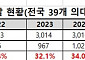 '의대 절반은 지방학생 몫'…서울 수험생 의대 문 더 좁아진다