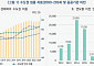 혁신도시 인구 다시 수도권으로⋯"공공기관, 거점도시로 집중 이전해야"