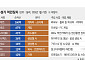 마윈과 다르다…AI·라부부로 큰 ‘은둔형 억만장자’들 [중국 富의 세대교체 ①]