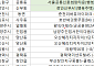 [오늘의 청약 일정]  ‘왕숙아테라 2A1’ 당첨자 계약 등