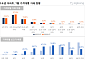 수도권 15억~20억 아파트, 절반 이상이 신고가 거래