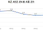 지난해 리콜 4.7% 증가…공산품·의료기기 늘고 자동차·의약품 줄었다