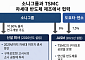 소니ㆍTSMC, 日 구마모토 9조원 합작 투자⋯이미지 센서 반도체 양산