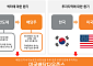 미래에셋운용 "변동성 장세, TIGER 미국배당다우존스로 대응"