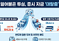 얼어붙은 코스피 '투심'…하락장에 예탁금 33조·빚투 9조원 감소