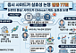 역대 최다 발동된 사이드카⋯전문가도 “지금이 최선” vs “기준 강화해야” 팽팽 [올해 77번 멈춘 증시, 녹슨 비상벨③]