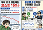 개미 22조 샀는데도 코스피 16%↓…‘방어매수’ 약발 떨어졌다