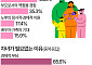 "이상적인 자녀 수는 2명"…현실은 [데이터클립]