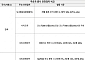 '일시 정지' 치중한 한국 vs '핀셋 제어' 우선 가동하는 해외 [올해 77번 멈춘 증시, 녹슨 비상벨②]