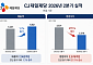CJ제일제당, 2분기 영업익 2576억원…전년比 27.1%↓