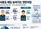 연안어업 사람도 배도 늙어간다…내국인 선원 평균 59세