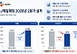 CJ제일제당, 2분기 매출 4조…해외 K푸드 성장에 10.2%↑ [종합]