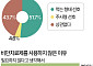 성인 과반 "비만치료제 무료여도 사용 안 한다" [데이터클립]