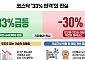 "33% 뛰어도 본전 멀었다"…코스닥 '기저효과' [코스닥의 반격③]