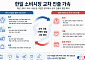 수출 넘어 정규 매장ㆍ합작 프로젝트까지[한일新소비지도]