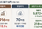 신세계인터내셔날, 2분기 영업익 70억 ‘흑자전환’…패션·뷰티 동반 성장