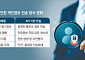 ‘스크래핑’에서 직접 전송 요구…마이데이터 무엇이 달라지나