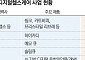 새 캐시카우 찾는 제약사…디지털헬스케어 대안될까[K-제약바이오 성장동력②]