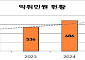 정읍시, 악취 감시망 확대…무인포집기 42대 운영