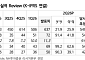 NH투자증권 "일진전기, 북미 비중 확대에 수익성 개선 지속"