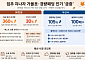 입추 지나자 가을옷 찾는다…아우터 검색 360%↑·경량패딩도 ‘불티’