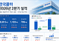 한국콜마, 2분기 영업이익 1103억원…전년比 50.2%↑