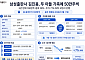 김진용 삼성출판사 회장, 두 아들 가족에 50만주씩…3년 만에 증여 재개