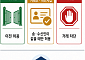 국내 원화 가상자산거래소, 해외거래소 연계거래 출금 문턱 제각각