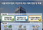 서울보증, ‘고강도 주주환원’ 지속…‘공적자금 상환·밸류업’ 복합 셈법