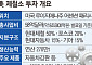 관세 폭탄 정면돌파…정의선·장인화, 美제철소 첫삽 뜬다 [현대차·포스코, 현지화 생존법]