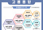 전북 청년 취업문 더 좁아지나…상용근로자 3만6000명 급감