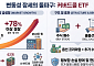변동성 장세 속 커버드콜 종목 관심↑…시총 26조 돌파
