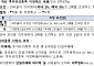 19일부터 단일 레버리지 모의거래 필수⋯ETF 괴리율 관리 강화
